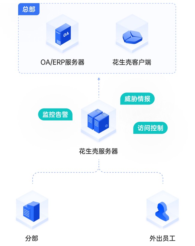 博越 L 系统更新该如何操作